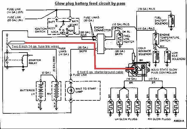 1996 Gmc hard starting when cold