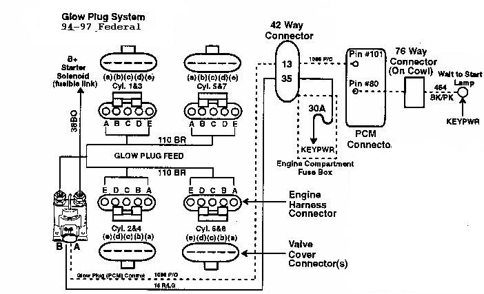 Glow plug relay 7 3 powerstroke location