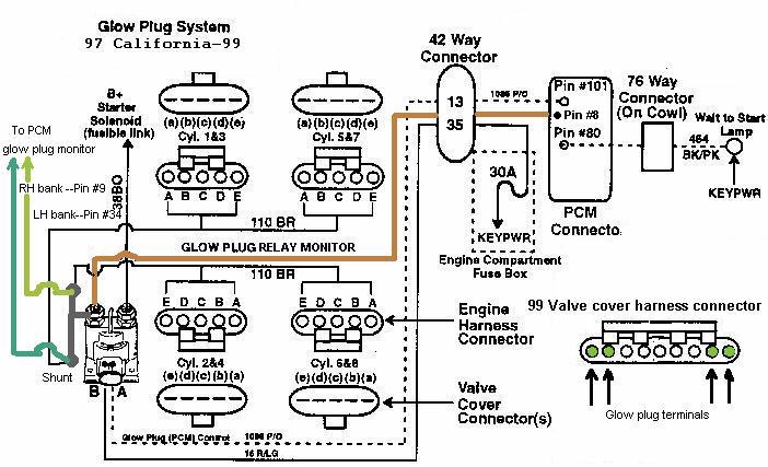 2000 Ford 7.3L Powerstroke Diesel Powertrain Control System Wiring Diagram from www.intellidog.com