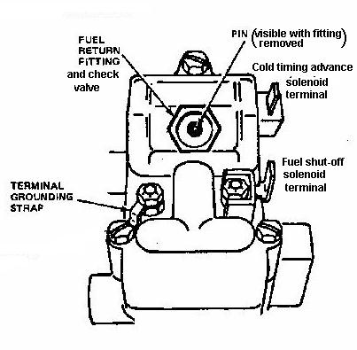 1994 ford f350 7.3 turbo diesel wont start