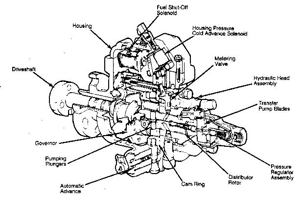 How do you read a diesel fuel system diagram?